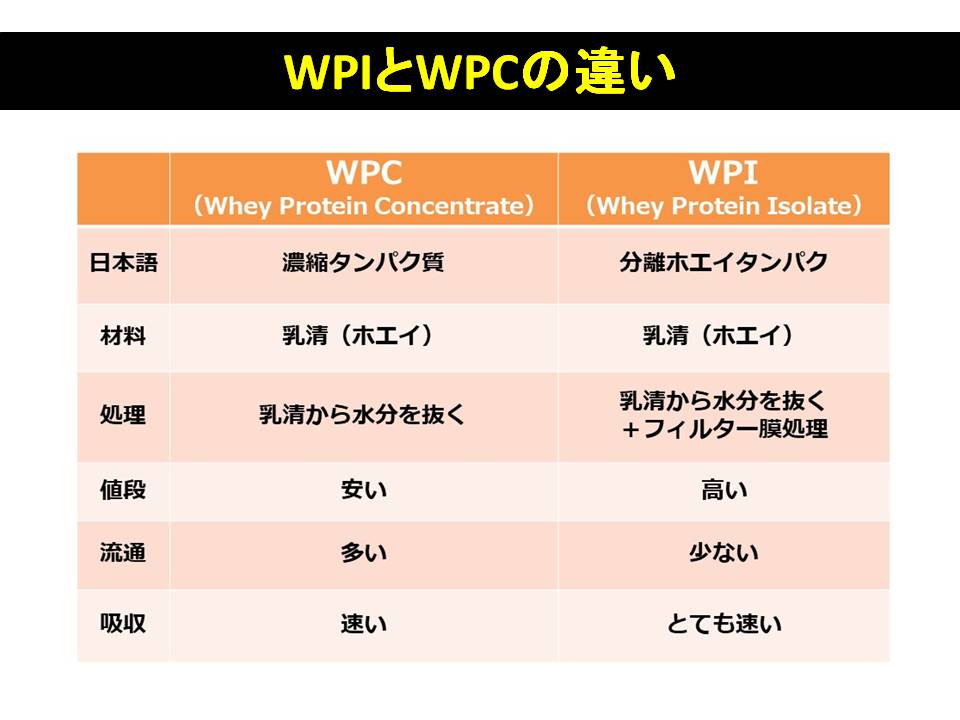 自宅で乳糖不耐症を検査する方法
