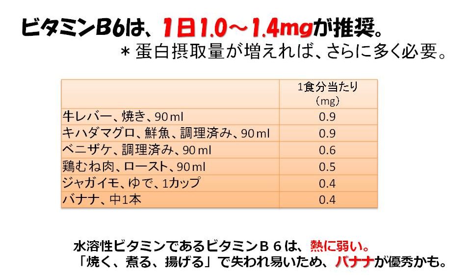 ビタミンＢ６が豊富な食物